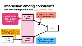 Interaction among constraints
Aka hidden dependencies [____,TWEB2010]
Cancel
order
Close
order
Pay
If you cancel the order,
you cannot pay for it
If you close the order,
you must pay for it
Pick


item
To close an order, you
must
fi
rst pick an item
Implied: cannot
cancel and
con
fi
rm!
 