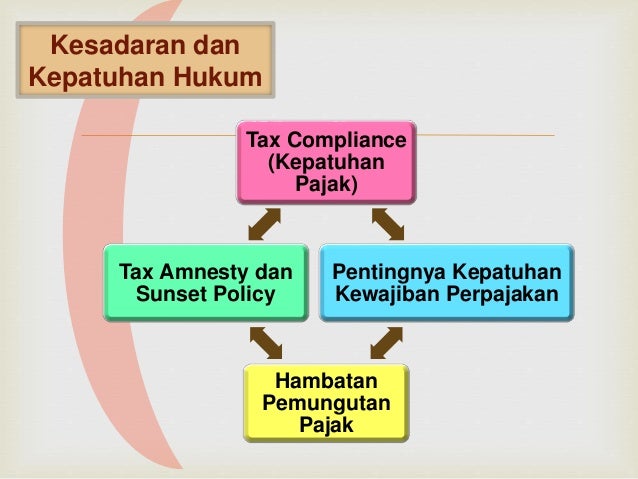 Kesadaran dan kepatuhan hukum (php)