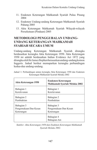 KESAKSIAN DALAM KONTEKS UNDANG-UNDANG KETERANGAN MAHKAMAH SYARIAH DI u2026