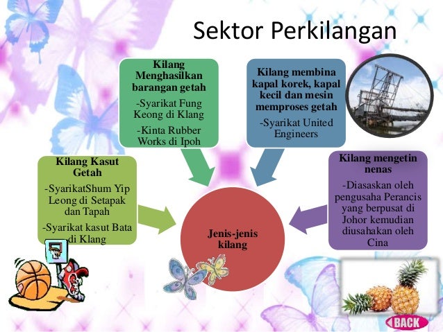 Kesan2 dasar ekonomi