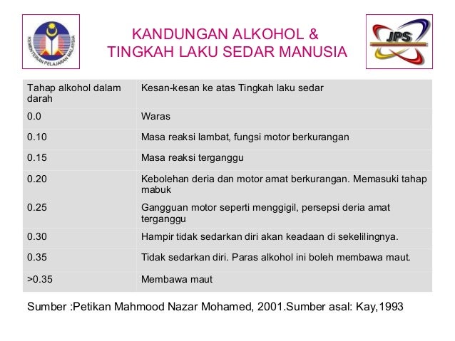 Kesan Alkohol