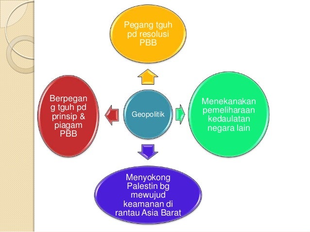 Kesan Penentuan Dasar Hubungan Malaysia Dgn Negara Luar Lya Lynn