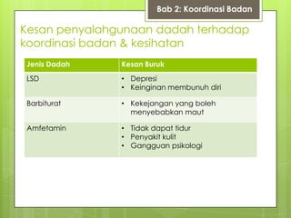 Kesan penyalahgunaan dadah terhadap
koordinasi badan & kesihatan
Jenis Dadah Kesan Buruk
LSD • Depresi
• Keinginan membunuh diri
Barbiturat • Kekejangan yang boleh
menyebabkan maut
Amfetamin • Tidak dapat tidur
• Penyakit kulit
• Gangguan psikologi
Bab 2: Koordinasi Badan
 