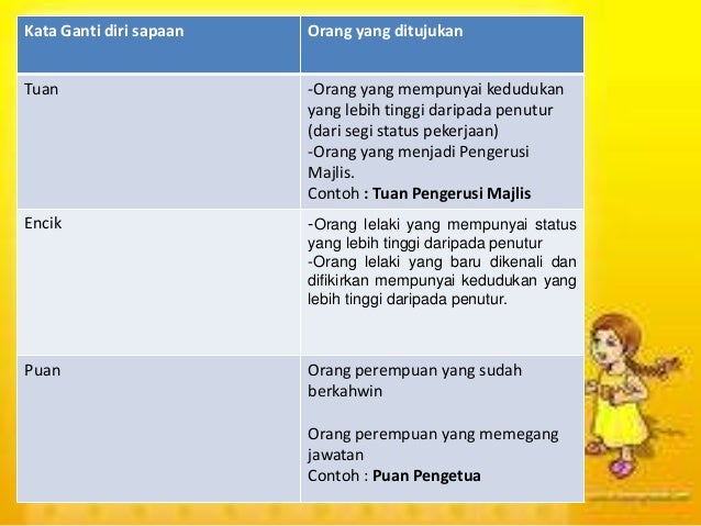 Kesantunan bahasa