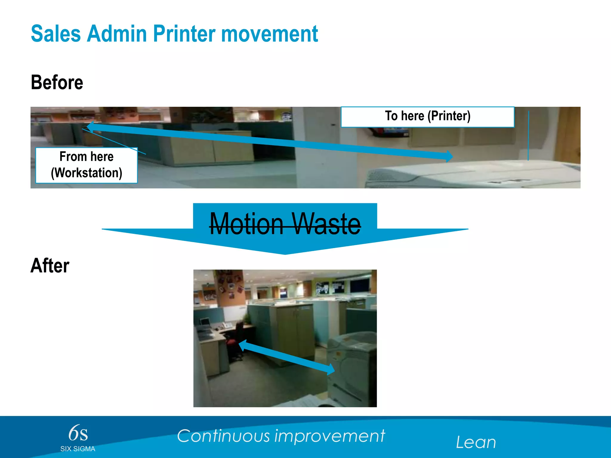 6sSIX SIGMA
Continuous improvement Lean
Sales Admin Printer movement
Before
After
To here (Printer)
Motion Waste
From here
(Workstation)
 