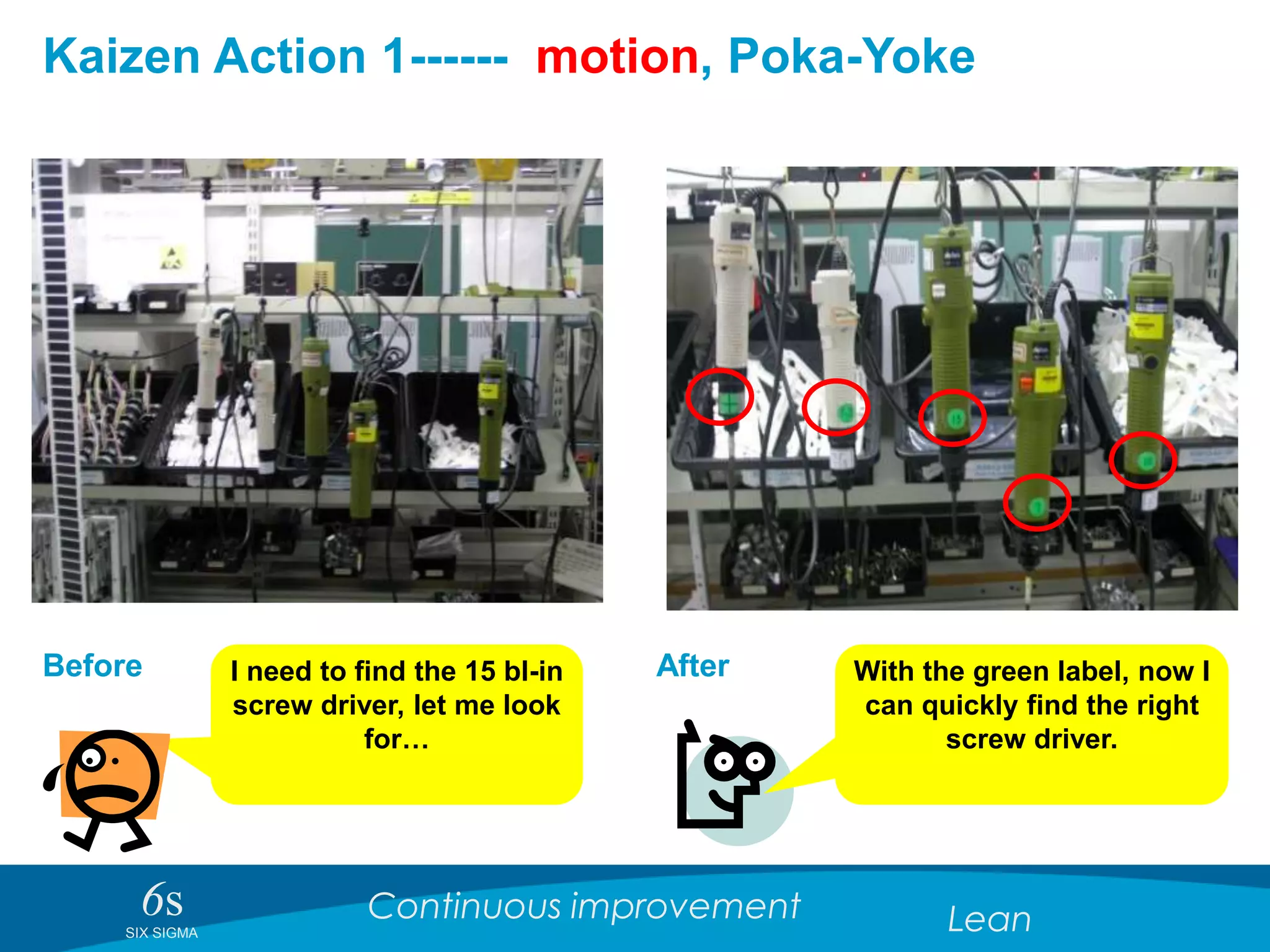 6sSIX SIGMA
Continuous improvement Lean
Kaizen Action 1------ motion, Poka-Yoke
Before AfterI need to find the 15 bl-in
screw driver, let me look
for…
With the green label, now I
can quickly find the right
screw driver.
 