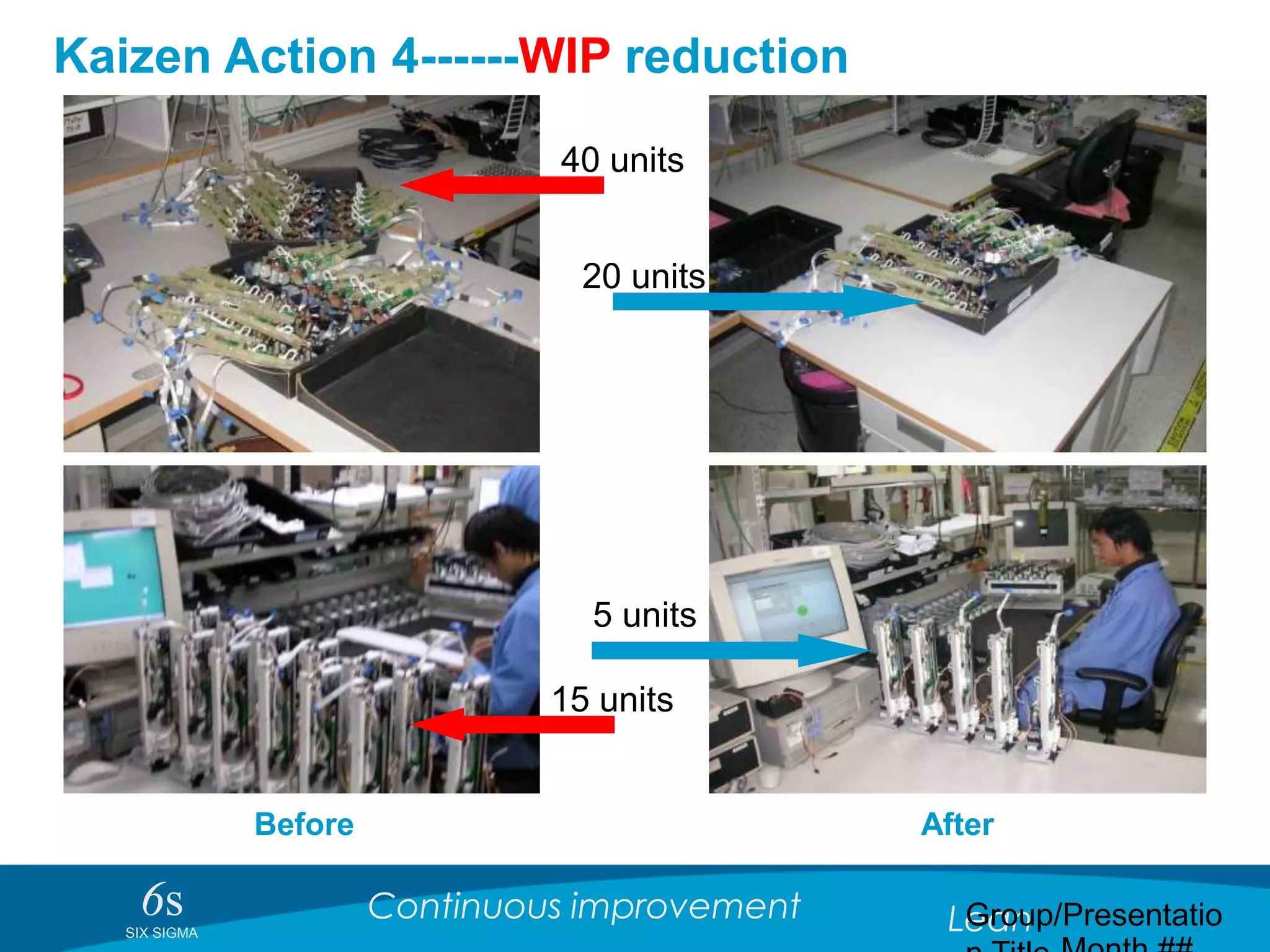 6sSIX SIGMA
Continuous improvement LeanGroup/Presentatio
Kaizen Action 4------WIP reduction
Before After
40 units
20 units
15 units
5 units
 