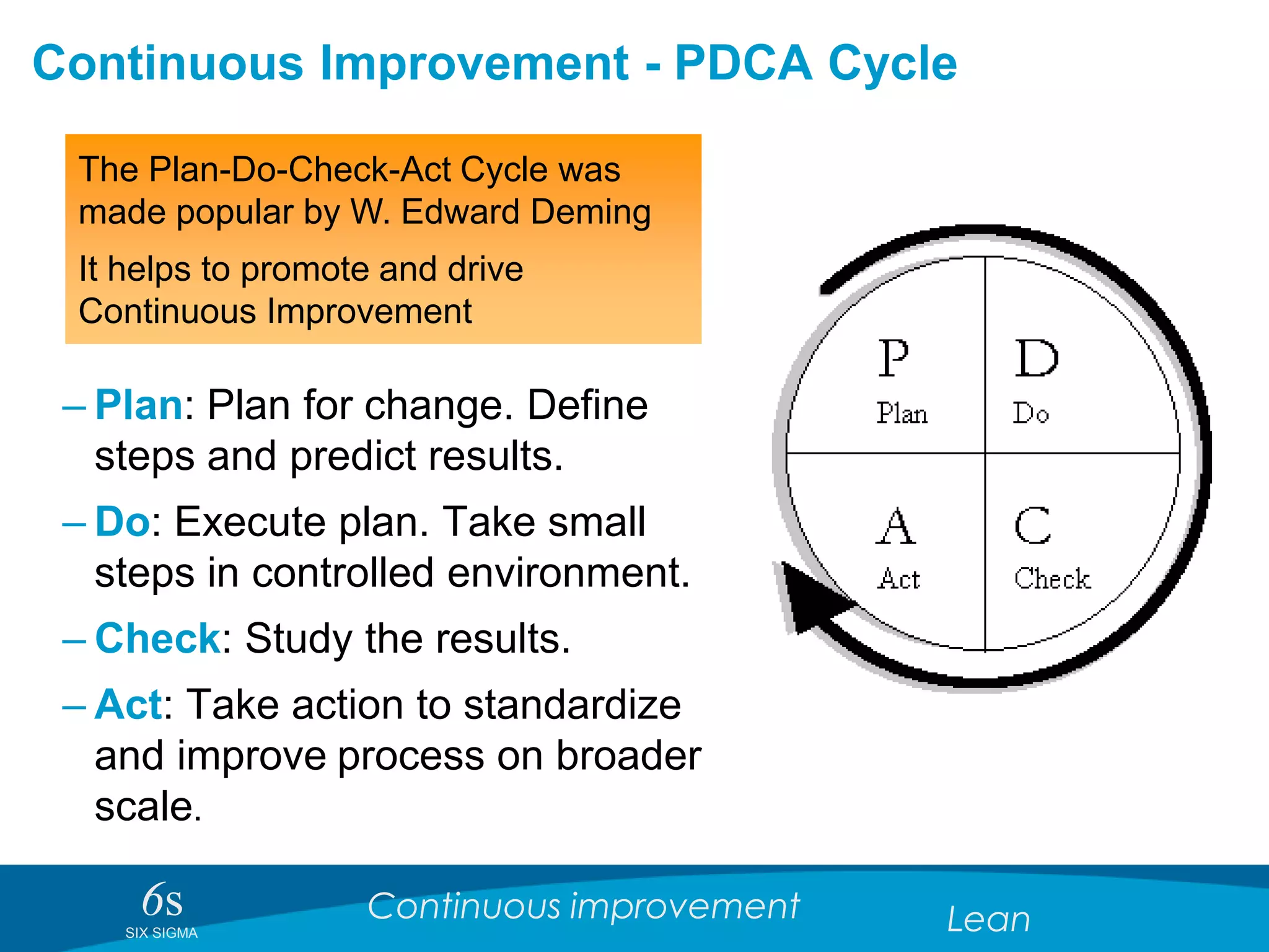 6sSIX SIGMA
Continuous improvement Lean
Continuous Improvement - PDCA Cycle
– Plan: Plan for change. Define
steps and predict results.
– Do: Execute plan. Take small
steps in controlled environment.
– Check: Study the results.
– Act: Take action to standardize
and improve process on broader
scale.
The Plan-Do-Check-Act Cycle was
made popular by W. Edward Deming
It helps to promote and drive
Continuous Improvement
 