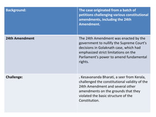 Facts of the case:
Background: The case originated from a batch of
petitions challenging various constitutional
amendments, including the 24th
Amendment.
24th Amendment The 24th Amendment was enacted by the
government to nullify the Supreme Court's
decisions in Golaknath case, which had
emphasized strict limitations on the
Parliament's power to amend fundamental
rights.
Challenge: . Kesavananda Bharati, a seer from Kerala,
challenged the constitutional validity of the
24th Amendment and several other
amendments on the grounds that they
violated the basic structure of the
Constitution.
 