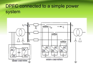 DPFC connected to a simple power
system
 