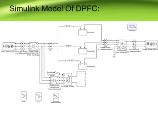 Simulink Model Of DPFC:
 