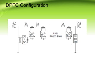 DPFC Configuration
 
