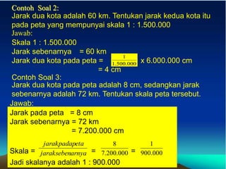 Contoh Soal 2:
Jarak dua kota adalah 60 km. Tentukan jarak kedua kota itu
pada peta yang mempunyai skala 1 : 1.500.000
Jawab:
Skala 1 : 1.500.000
Jarak sebenarnya = 60 km
Jarak dua kota pada peta = x 6.000.000 cm
= 4 cm
000
.
500
.
1
1
Contoh Soal 3:
Jarak dua kota pada peta adalah 8 cm, sedangkan jarak
sebenarnya adalah 72 km. Tentukan skala peta tersebut.
Jawab:
Jarak pada peta = 8 cm
Jarak sebenarnya = 72 km
= 7.200.000 cm
Skala = = =
Jadi skalanya adalah 1 : 900.000
arnya
jarakseben
eta
jarakpadap
000
.
200
.
7
8
000
.
900
1
 