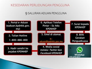1. Portal e-Aduan
(eaduan.kpdnkk.gov.
my)
2. Talian Hotline
1-800-886-800
3. Hadir sendiri ke
pejabat KPDNHEP
4. Media sos...