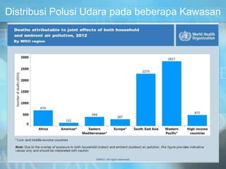 Distribusi Polusi Udara pada beberapa Kawasan
 