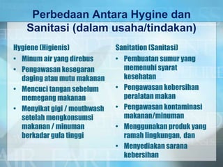 Perbedaan Antara Hygine dan
Sanitasi (dalam usaha/tindakan)
Hygiene (Higienis)
• Minum air yang direbus
• Pengawasan kesegaran
daging atau mutu makanan
• Mencuci tangan sebelum
memegang makanan
• Menyikat gigi / mouthwash
setelah mengkonsumsi
makanan / minuman
berkadar gula tinggi
Sanitation (Sanitasi)
• Pembuatan sumur yang
memenuhi syarat
kesehatan
• Pengawasan kebersihan
peralatan makan
• Pengawasan kontaminasi
makanan/minuman
• Menggunakan produk yang
ramah lingkungan, dan
• Menyediakan sarana
kebersihan
 