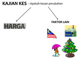 KAJIAN KES   : Apakah kesan perubahan




                             FAKTOR LAIN
 