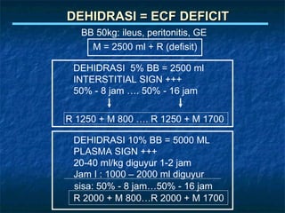 DEHIDRASI = ECF DEFICITDEHIDRASI = ECF DEFICIT
BB 50kg: ileus, peritonitis, GE
M = 2500 ml + R (defisit)
DEHIDRASI 5% BB = 2500 ml
INTERSTITIAL SIGN +++
50% - 8 jam …. 50% - 16 jam
R 1250 + M 800 …. R 1250 + M 1700
DEHIDRASI 10% BB = 5000 ML
PLASMA SIGN +++
20-40 ml/kg diguyur 1-2 jam
Jam I : 1000 – 2000 ml diguyur
sisa: 50% - 8 jam…50% - 16 jam
R 2000 + M 800…R 2000 + M 1700
 