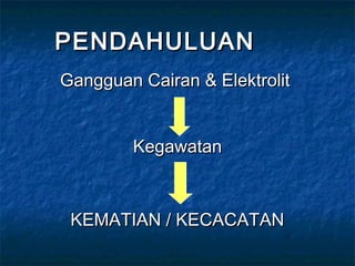 PENDAHULUANPENDAHULUAN
Gangguan Cairan & ElektrolitGangguan Cairan & Elektrolit
KegawatanKegawatan
KEMATIAN / KECACATANKEMATIAN / KECACATAN
 