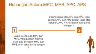 KESEIMBANGAN EKONOMI 2 FAKTORRRRRRRRRRRRR.pptx