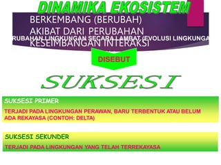 EKOSISTEM TUMBUH DAN
BERKEMBANG (BERUBAH)
AKIBAT DARI PERUBAHAN
KESEIMBANGAN INTERAKSI
ANTAR KOMPONEN
PERUBAHAN LINGKUNGAN SECARA LAMBAT (EVOLUSI LINGKUNGAN)
DISEBUT
SUKSESI PRIMER
TERJADI PADA LINGKUNGAN PERAWAN, BARU TERBENTUK ATAU BELUM
ADA REKAYASA (CONTOH: DELTA)
SUKSESI SEKUNDER
TERJADI PADA LINGKUNGAN YANG TELAH TERREKAYASA
 