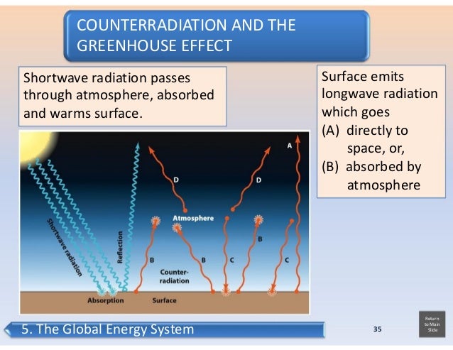 Keseimbangan Energi Di Bumi Keseimbangan Energi Di Bumi