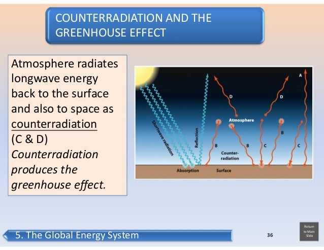 Keseimbangan Energi Di Bumi Keseimbangan Energi Di Bumi