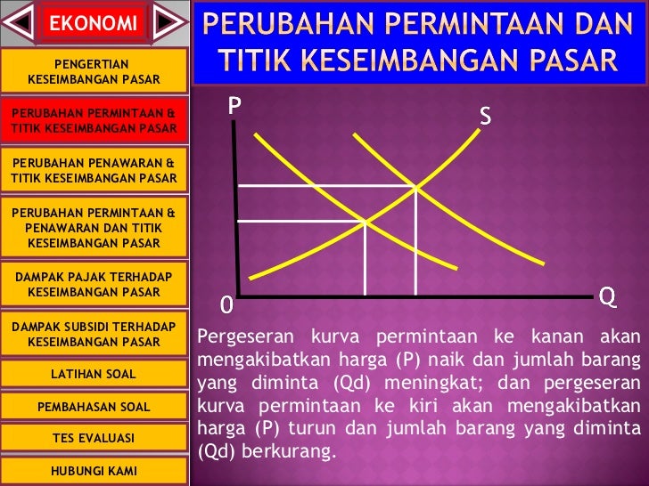 Keseimbangan pasar (market equilibrium)