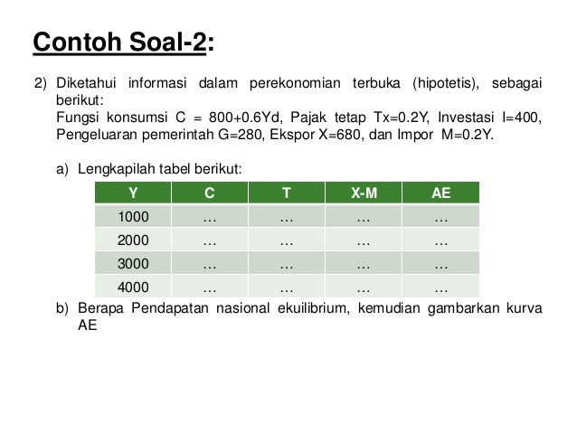 Keseimbangan Pendapatan Nasional Ekonomi Keseimbangan Pendapatan Nasional Ekonomi