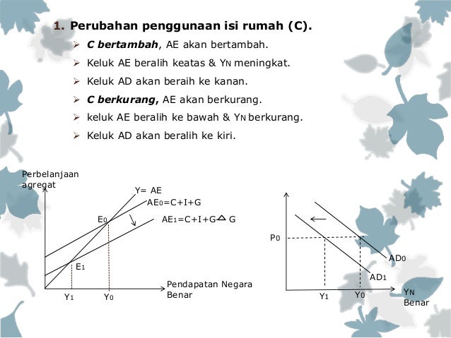 Keseimbangan pendapatan negara & dasar fiskal- Faktor yang ...