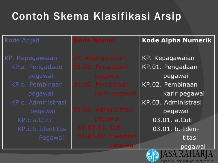 Kesekretariatan dan kersipan pelatihan jr cab. aceh