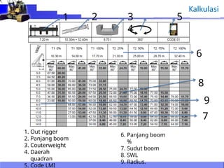 Riggers Code Comprehensive Safety and Risk Assessment in Lifting and Moving ...