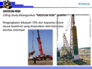 Comprehensive Safety and Risk Assessment in Lifting and Moving ...