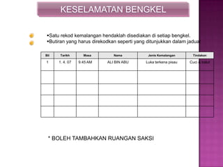 TUGAS KETUA KUMPULANKESELAMATAN BENGKEL
Satu rekod kemalangan hendaklah disediakan di setiap bengkel.
Butiran yang harus direkodkan seperti yang ditunjukkan dalam jadual
Bil Tarikh Masa Nama Jenis Kemalangan Tindakan
1 1. 4. 07 9.45 AM ALI BIN ABU Luka terkena pisau Cuci & balut
* BOLEH TAMBAHKAN RUANGAN SAKSI
 