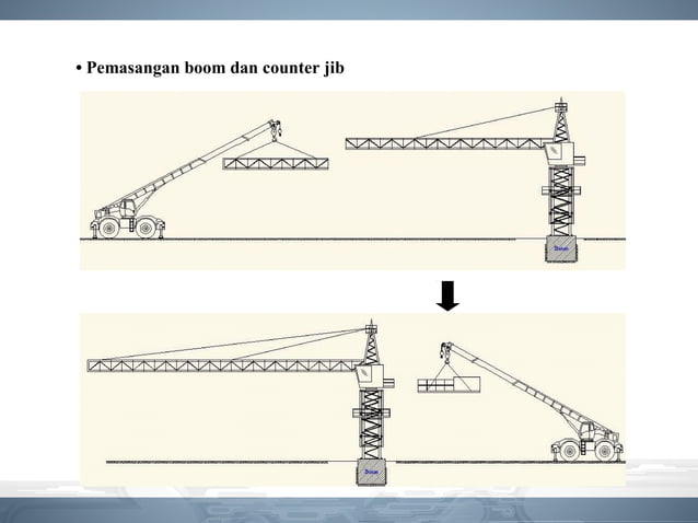 Keselamatan crane | PPT