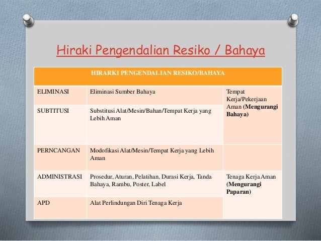 Keselamatan dan kesehatan kerja (k3)