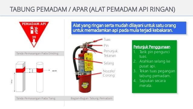 Keselamatan dan kesehatan kerja (k3)