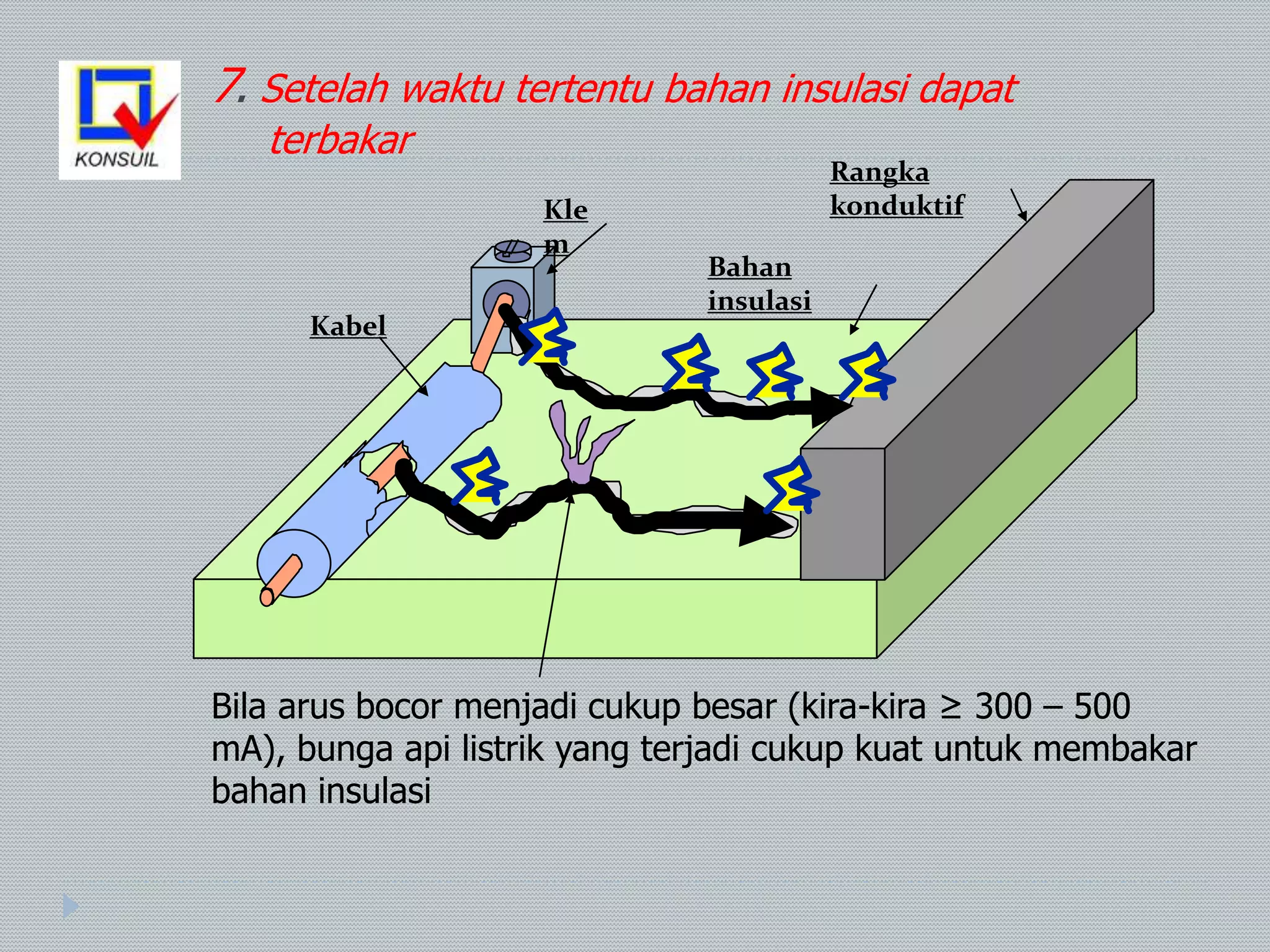 Busur Api Keselamatan Instalasi Listrik | PPTX