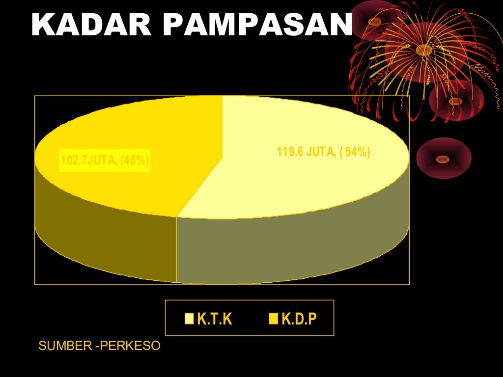 Keselamatan & kesihatan pekerjaan