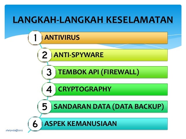 Keselamatan komputer Keselamatan komputer