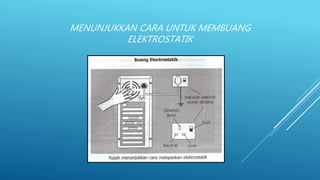 MENUNJUKKAN CARA UNTUK MEMBUANG
ELEKTROSTATIK
 