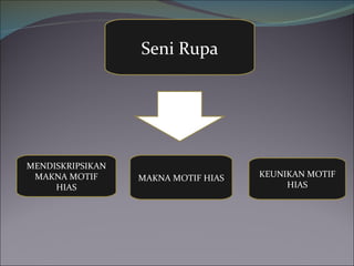 Seni Rupa MENDISKRIPSIKAN MAKNA MOTIF HIAS MAKNA MOTIF HIAS KEUNIKAN MOTIF HIAS 
