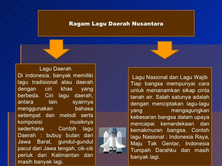 Kesenian sd kelas 5 new Kesenian sd kelas 5 new