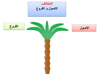 :‫االختالف‬
‫االصول‬‫الفروع‬ ‫و‬
‫األصول‬‫الفروع‬
 