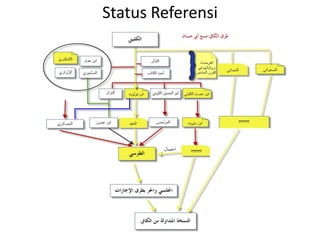 Status Referensi
 