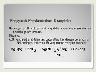 Pengaruh Pembentukan Kompleks
Garamyangsulitlarutdalamair,dapatdilarutkandenganmembentuk
  kompleksgaramtersebut.
Misalnya,
AgBryangsulitlarutdalamair,dapatdilarutkandenganpenambahan
  NH3,sehinggaterbentukBryangmudahmengiondalamair.
 
  AgBr   (s) + 2 NH → Ag(NH ) +(aq) + Br −                 (aq)
                       3                3 2
                                       NH
                                            3
 