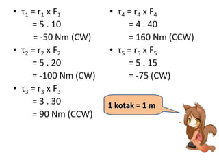 1 kotak = 1 m
 