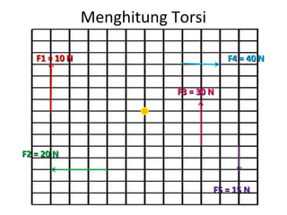 Menghitung Torsi

   F1 = 10 N                           F4 = 40 N


                           F3 = 30 N




F2 = 20 N


                                   F5 = 15 N
 