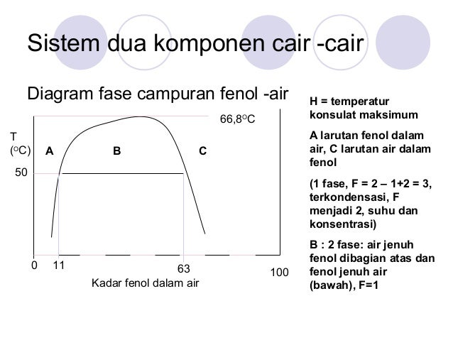 Kesetimbangan fase