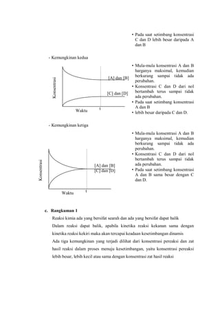 Waktu
[A] dan [B]
[C] dan [D]
t
Konsentrasi
Waktu
[A] dan [B]
[C] dan [D]
t
Konsentrasi
• Pada saat setimbang konsentrasi
C dan D lebih besar daripada A
dan B
- Kemungkinan kedua
• Mula-mula konsentrasi A dan B
harganya maksimal, kemudian
berkurang sampai tidak ada
perubahan.
• Konsentrasi C dan D dari nol
bertambah terus sampai tidak
ada perubahan.
• Pada saat setimbang konsentrasi
A dan B
• lebih besar daripada C dan D.
- Kemungkinan ketiga
• Mula-mula konsentrasi A dan B
harganya maksimal, kemudian
berkurang sampai tidak ada
perubahan.
• Konsentrasi C dan D dari nol
bertambah terus sampai tidak
ada perubahan.
• Pada saat setimbang konsentrasi
A dan B sama besar dengan C
dan D.
c. Rangkuman 1
Reaksi kimia ada yang bersifat searah dan ada yang bersifat dapat balik
Dalam reaksi dapat balik, apabila kinetika reaksi kekanan sama dengan
kinetika reaksi kekiri maka akan tercapai keadaan kesetimbangan dinamis
Ada tiga kemungkinan yang terjadi dilihat dari konsentrasi pereaksi dan zat
hasil reaksi dalam proses menuju kesetimbangan, yaitu konsentrasi pereaksi
lebih besar, lebih kecil atau sama dengan konsentrasi zat hasil reaksi
 